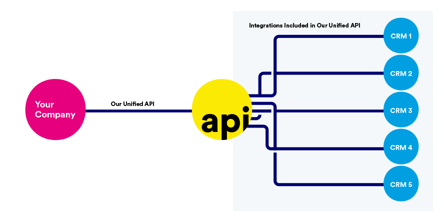 AwesomeAPI flowchart