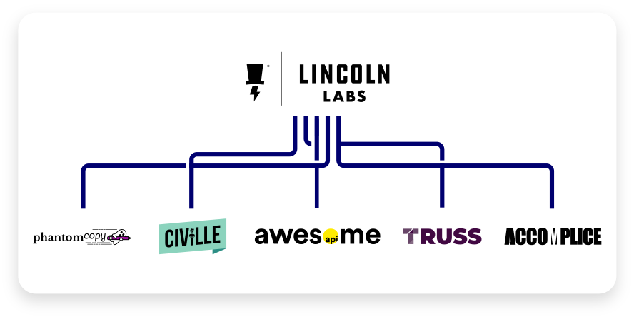 Lincoln Labs business structure