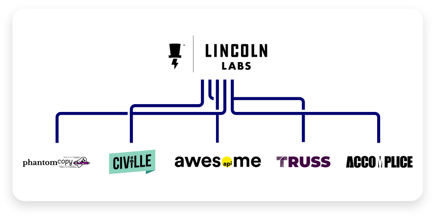 Lincoln Labs business structure 